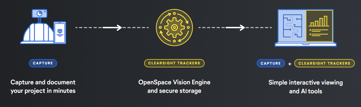 OpenSpace ClearSight